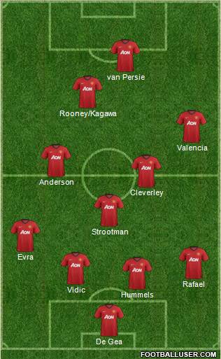 Manchester United Formation 2013