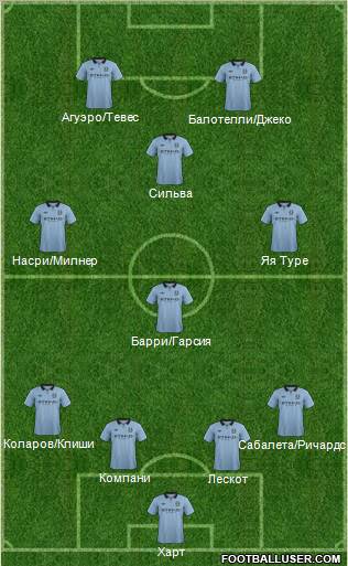 Manchester City Formation 2013