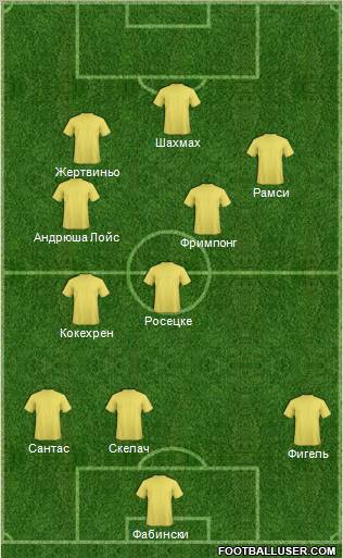 Arsenal Formation 2013