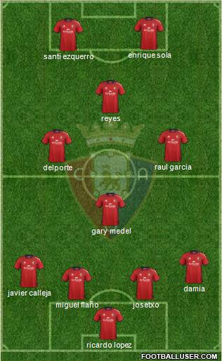 C. At. Osasuna Formation 2013
