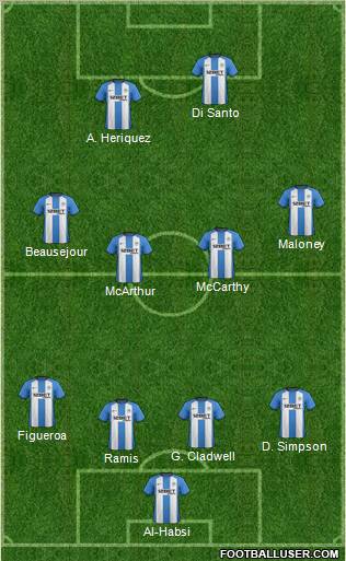 Wigan Athletic Formation 2013