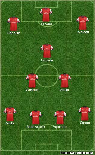 Arsenal Formation 2013