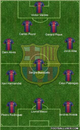 F.C. Barcelona Formation 2013