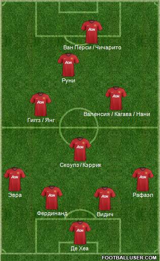 Manchester United Formation 2013