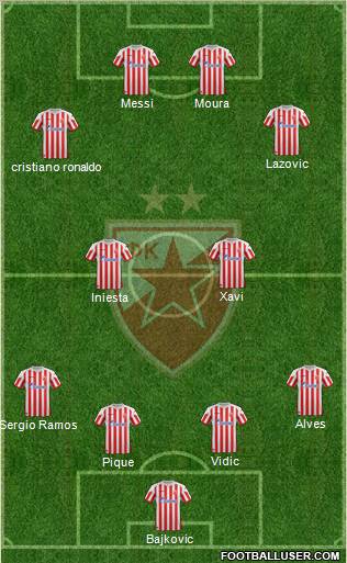 FC Red Star Belgrade Formation 2013