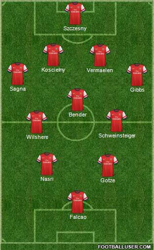 Arsenal Formation 2013