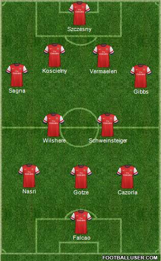 Arsenal Formation 2013