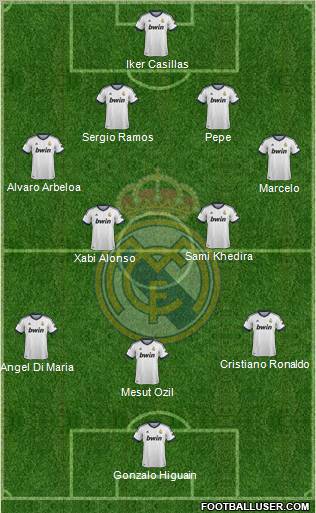 Real Madrid C.F. Formation 2013