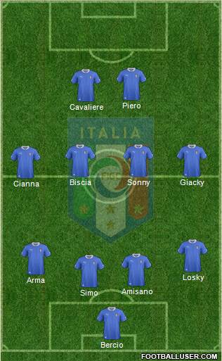 Italy Formation 2013