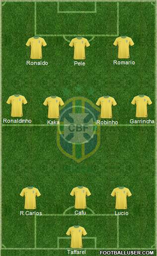 Brazil Formation 2013