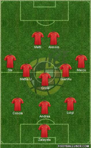 Spain Formation 2013