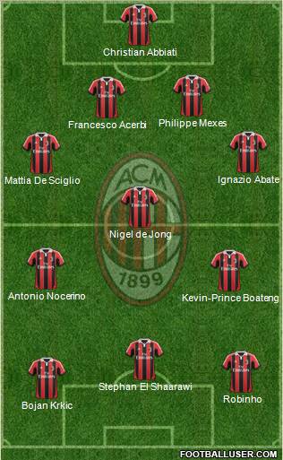 A.C. Milan Formation 2013