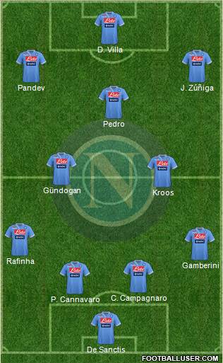 Napoli Formation 2013