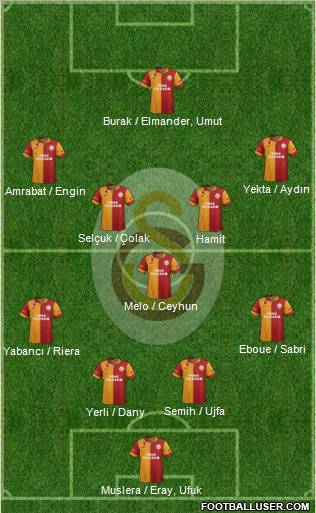 Galatasaray SK Formation 2013