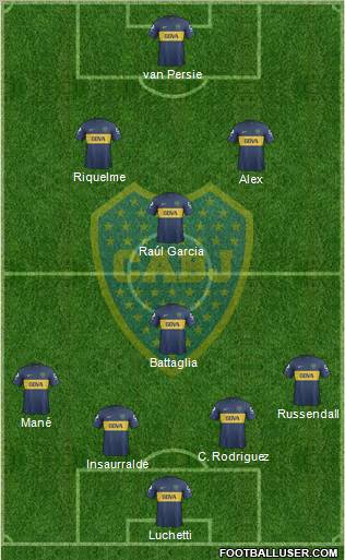 Boca Juniors Formation 2013