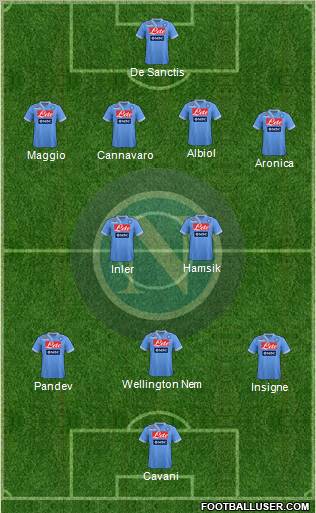 Napoli Formation 2013