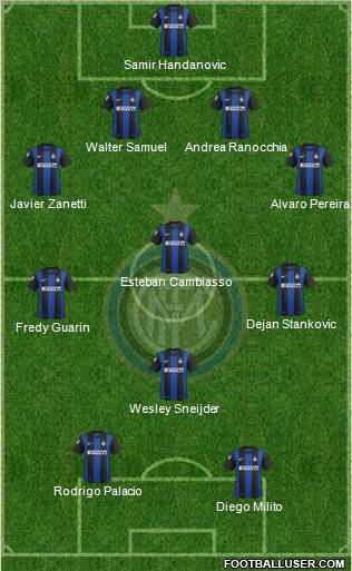 F.C. Internazionale Formation 2013