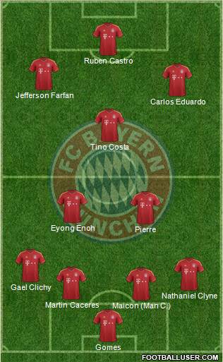 FC Bayern München Formation 2013