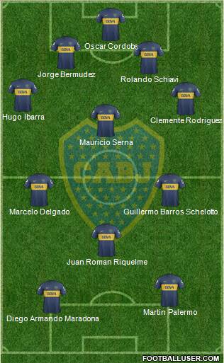 Boca Juniors Formation 2013