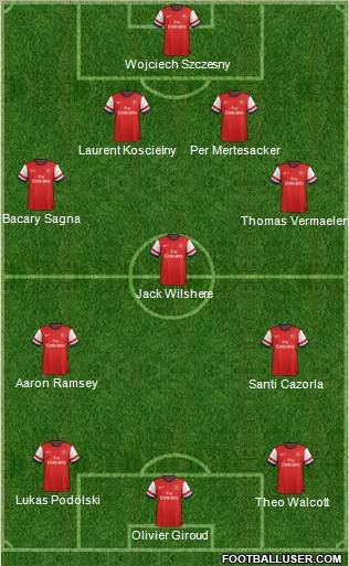 Arsenal Formation 2013
