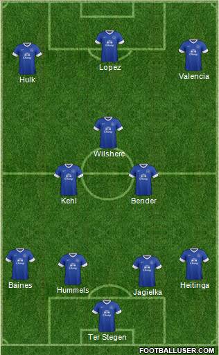 Everton Formation 2013