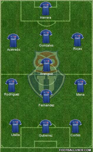 CF Universidad de Chile Formation 2013