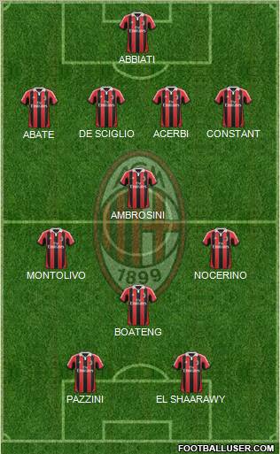A.C. Milan Formation 2013