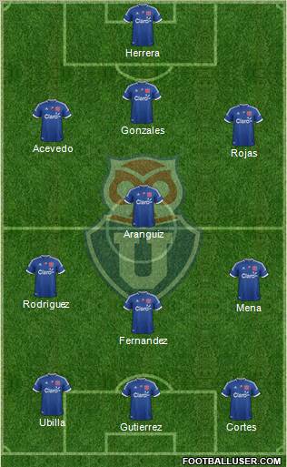 CF Universidad de Chile Formation 2013