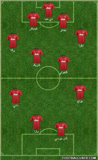 Manchester United Formation 2013