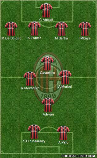 A.C. Milan Formation 2013