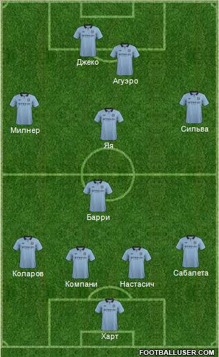 Manchester City Formation 2013