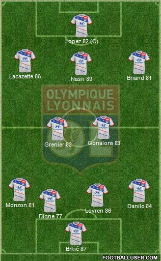 Olympique Lyonnais Formation 2013