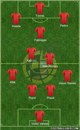 Spain Formation 2013