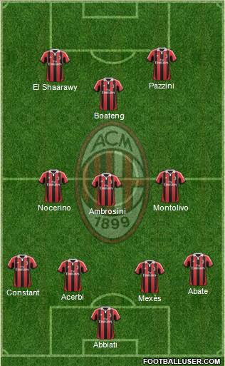 A.C. Milan Formation 2013