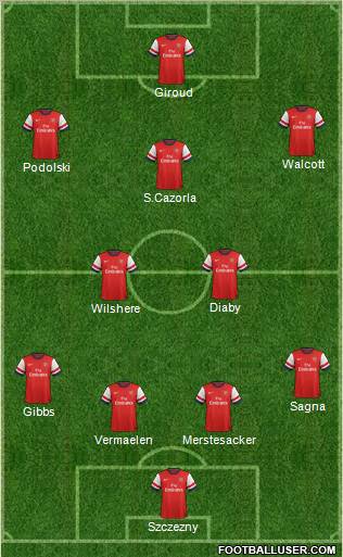 Arsenal Formation 2013