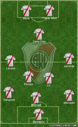 River Plate Formation 2013