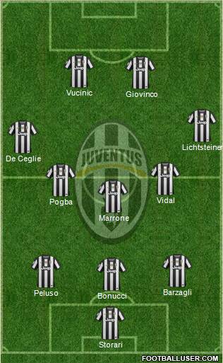 Juventus Formation 2013