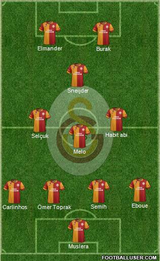 Galatasaray SK Formation 2013