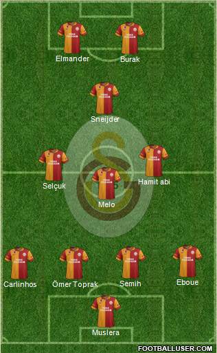 Galatasaray SK Formation 2013