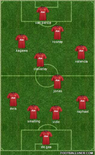 Manchester United Formation 2013