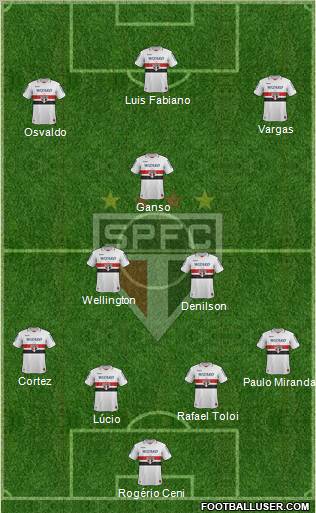 São Paulo FC Formation 2013