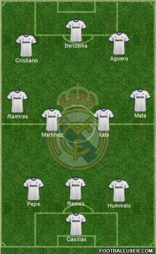 Real Madrid C.F. Formation 2013