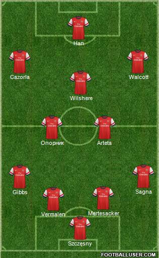 Arsenal Formation 2013