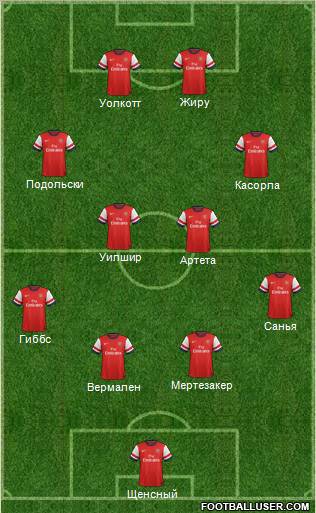 Arsenal Formation 2013