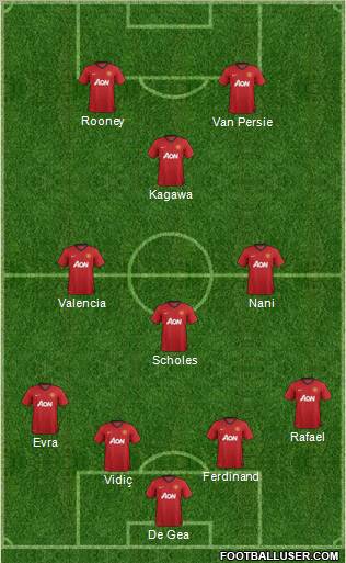 Manchester United Formation 2013