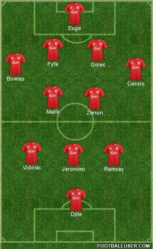 Adelaide United FC Formation 2013