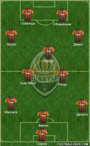 Shakhtar Donetsk Formation 2013