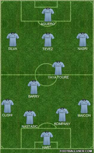 Manchester City Formation 2013