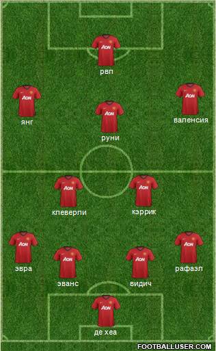 Manchester United Formation 2013
