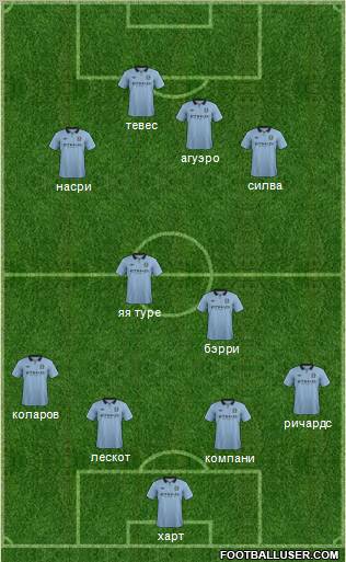 Manchester City Formation 2013